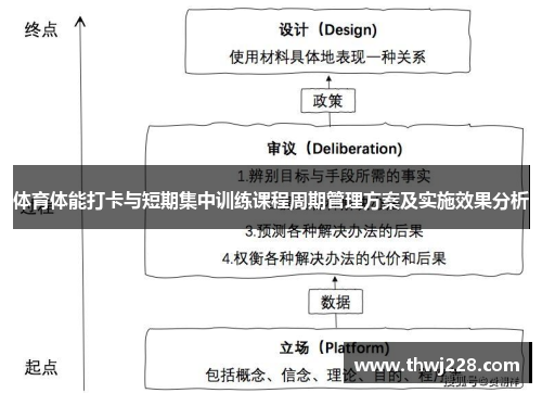 体育体能打卡与短期集中训练课程周期管理方案及实施效果分析